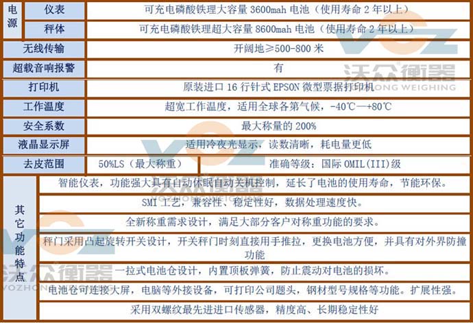 电子吊钩秤产品技术参数、工矿企业专用吊秤技术参数